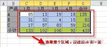 Excel 表格中最经典的 36 个小技巧,全在这儿了