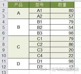 Excel 表格中最经典的 36 个小技巧,全在这儿了