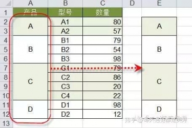 Excel 表格中最经典的 36 个小技巧,全在这儿了